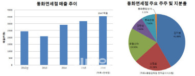 [단독]김기병 롯데관광개발 회장 동화면세점 포기하겠다