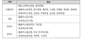 한국후지필름메가마트남천 | 한국후지필름, ‘사진 복원 서비스’ 2월말부터 시작