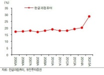 한글과컴퓨터, 해외진출 확대 준비 시기…목표가↓-유진
