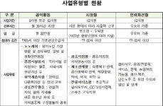 서울시, 어르신 일자리 5만6000개 창출…국비 등 1200억 투입