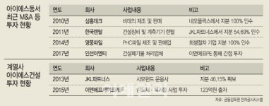 인선이엔티, 아이에스동서에 안기나