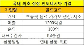 인도네시아 골드코드..국내 최초 코스닥 상장
