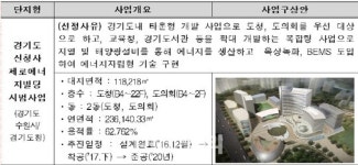 경기도신청사·서울 공항고, 제로 에너지 빌딩으로 짓는다