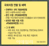 [체인지코리아]신도 부러워할 국회의원 특권..억대 연봉은 기본