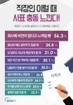 피이브이유한책임회사 | 사표 충동 이유 2위 '성과 알아주지 않아서'..1위는?