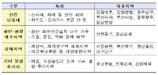 달동네 부산 구포마을 등 16곳, 새뜰마을 사업 도시재생 추진