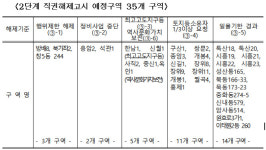 서울 내 35개 뉴타운·재개발지역 직권해제