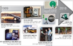 [2017 전기차엑스포] 전기차 충전 인프라 선두자 AV, 코엠이노베이션과 손잡고 진출