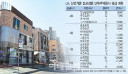 살면서 임대수익까지..택지지구 상가주택용지 노려볼까