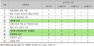 인접 대지 묶어 1개 땅처럼 개발.. 건축협정 쉬워진다