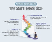 계단 이용 다이어트와 건강, 두마리 토끼를 한꺼번에