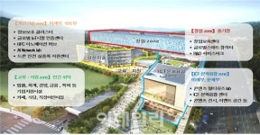(주)하우 판교기업지원허브점 | "스타트업 모여라"…판교 '기업지원허브' 입주기업 모집
