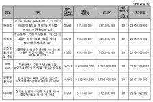 캠코, 이천시 현대홈타운 등 667억원 규모 공매