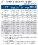벌써 분기당 150만건…간편결제·송금 이용 급증세