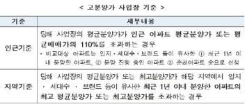 HUG, 강남4구·과천 고분양가 사업장 관리.. 분양보증 거절
