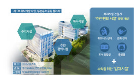 잠자고 있던 시유지 개발 본격화… 1호 사업 강서구 어울림플라자