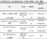 대형 브랜드 아파트, 공공택지지구에서도 잘 나가네
