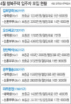 LH, 올 첫 행복주택 5개 지구 3544가구 13일부터 청약 접수