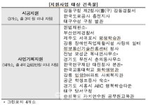 서울 강동구청 2청사 등 17개 공공건축물 그린리모델링 대상 선정