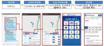 경기재난안전본부, 119 출동정보 실시간 공유