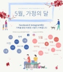 가정의 달 SNS 키워드는 어린이 사랑 맘스타그램