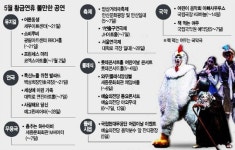 어린이날 황금연휴 볼만한 공연 가이드