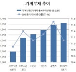 어느덧 가계부채 1400조 성큼…여전한 '풍선효과'