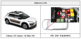 日다카타 에어백 장착 도요타 등 28개 차종 4만여대 리콜