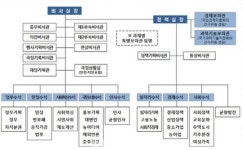 靑 산업정책비서관에 산업·에너지 전문인 채희봉 산업부 실장