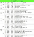 [부동산 캘린더]대책 아랑곳 없는 분양시장 열기…11곳 청약접수