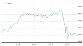 애플 시총 이틀간 57兆 허공에…美IT주, 거품붕괴? 가격조정?