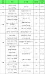 경기·인천서 연내 재건축·재개발 25곳 분양
