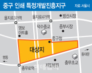 을지로 인쇄골목, 중구 인쇄 특정개발진흥지구’로 지정
