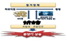 횡령·뇌물로 지킨 업계 1위…국내 최대 철거업체 회장 등 구속