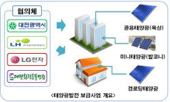 LH, 임대주택 미니 태양광 발전소 도입.. 사회공헌활동 신모델 추진