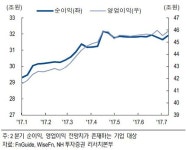 2Q 실적 저점…하반기에도 경기민감株 ‘주목’