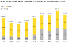 中게임 들여오고 프렌즈팝 죽이고..마음 급한 카카오게임즈