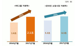 KG이니시스_수기결제_4 | KG이니시스, 업계 최초 전자결제 월거래 2조원 돌파