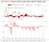 투자적기 멀었다…배당株보단 경기민감주가 유리?