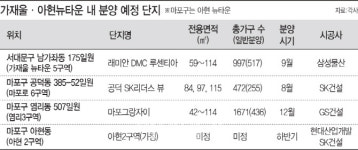 천지개벽된 주거지 가재울·아현 뉴타운 분양 줄이어