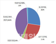 노동법률사무소신의 | "통상임금 정의 입법화하고, 신의칙 지침 서둘러라"