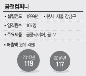 [서울형 강소기업]③자율에 맡기니 억지로 남는 나쁜 야근 사라져