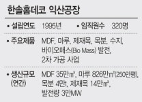 [르포]단 하나도 버릴 게 없다 나무의 변신…한솔홈데코 익산공장