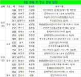 [부동산 캘린더]쉬어가는 분양시장…모델하우스 2곳 개관