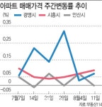 사업 지연 불가피한 신안산선..안산·시흥 부동산 발목 잡나