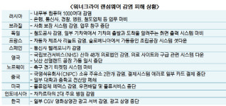 LG전자 때문?..KISA, 랜섬웨어 피해 예방 주의보