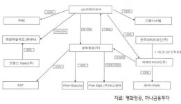 평화정공, 현대·기아차 부진에 타격…목표가↓-하나