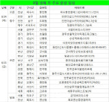 [부동산캘린더]분양 성수기 돌입…모델하우스 16곳 개관