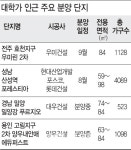 임차수요 풍부한 대학가 인근 아파트 눈길