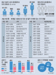 [중개업소 수난시대] 3중고에 폐업사태 오나
